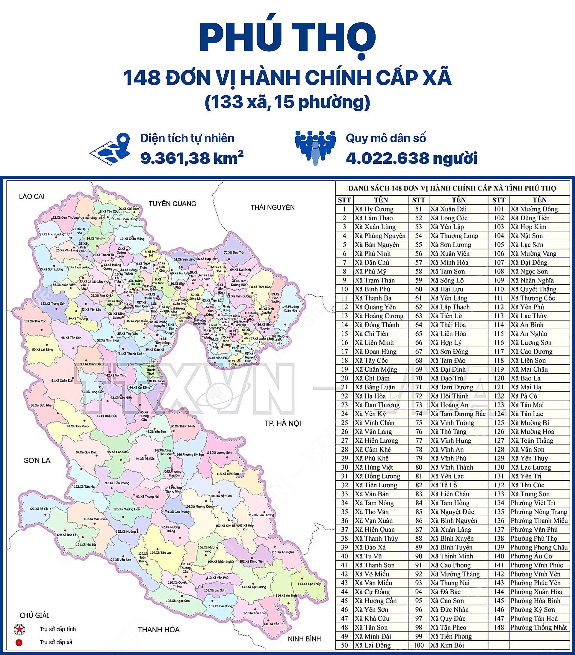 Danh sách 148 xã, phường của tỉnh Phú Thọ mới từ 1/7/2025